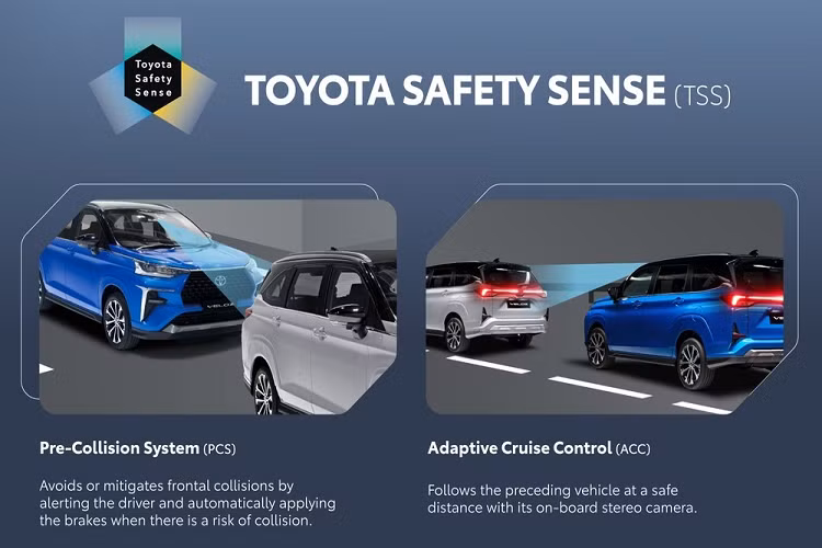 Toyota Veloz 2022 tại Malaysia sẽ được lắp ráp nội địa chứ không nhập khẩu nguyên chiếc như xe ở Việt Nam. Giá xe Toyota Veloz 2022 tại Malaysia ước tính sẽ khởi điểm từ 95.000 RM (khoảng 502 triệu đồng). Ở thị trường này, hãng Toyota không phân phối Avanza mà thay bằng Perodua Alza.