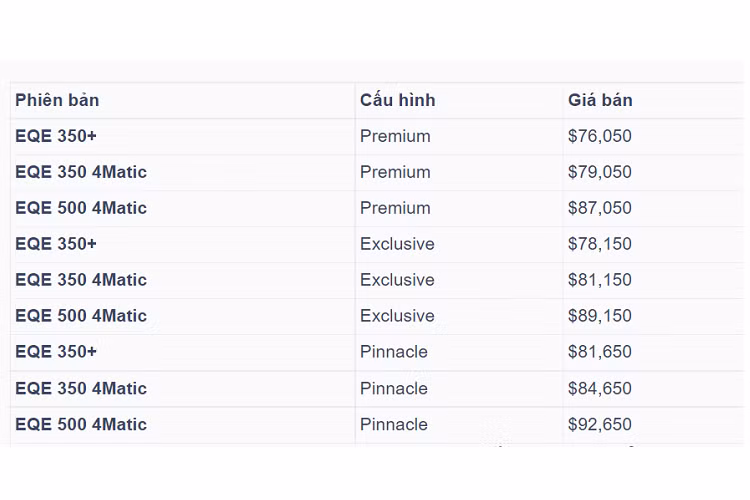 Ví dụ như bản Premium sẽ có màn hình thông tin giải trí màn hình cảm ứng 12,8 inch với MBUX và màn hình kỹ thuật số 12,3 inch. Các tiện nghi khác bao gồm sưởi ghế trước, đèn nội thất. Bản Exclusive sẽ có thêm định vị điều hướng MBUX và đèn nội thất linh hoạt.