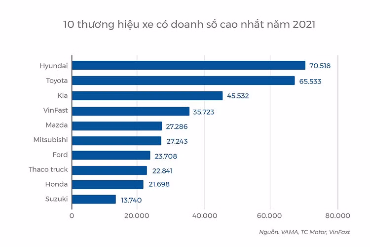 Thi truong oto Viet Nam nam 2021, kho khan nhung nhieu ky vong-Hinh-5