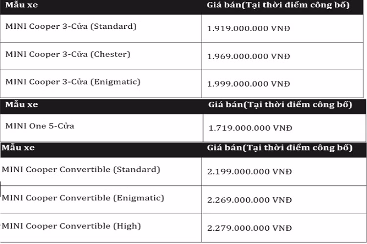 Trên các phiên bản Cooper tại Việt Nam, hệ thống loa hi-fi Harman Kardon được trang bị tiêu chuẩn – 12 loa, với công suất lên đến 360 watt được thiết kế riêng cho nội thất của xe, mang đến âm thanh chân thực và vô cùng sống động. Hệ điều hành của MINI 3-Cửa, MINI 5-Cửa và MINI Convertible mới giờ đây đã trở nên tiên tiến hơn bao giờ hết nhờ vào màn hình đồ họa mới tích hợp thêm các chức năng đa nhiệm như điều khiển hệ thống âm thanh, hệ thống đàm thoại rảnh tay, điều hướng và những ứng dụng khác.