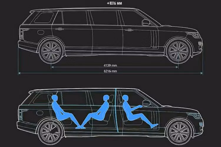 Điều này có nghĩa là chiều dài của chiếc Range Rover Autobiography XXL Limousine tương đương chiếc xe siêu sang Maybach 62S và dài hơn cả Rolls-Royce Phantom VIII EWB (5,98 m). Còn chiều dài cơ sở của xe thì gần bằng chiều dài chiếc Toyota Vios.