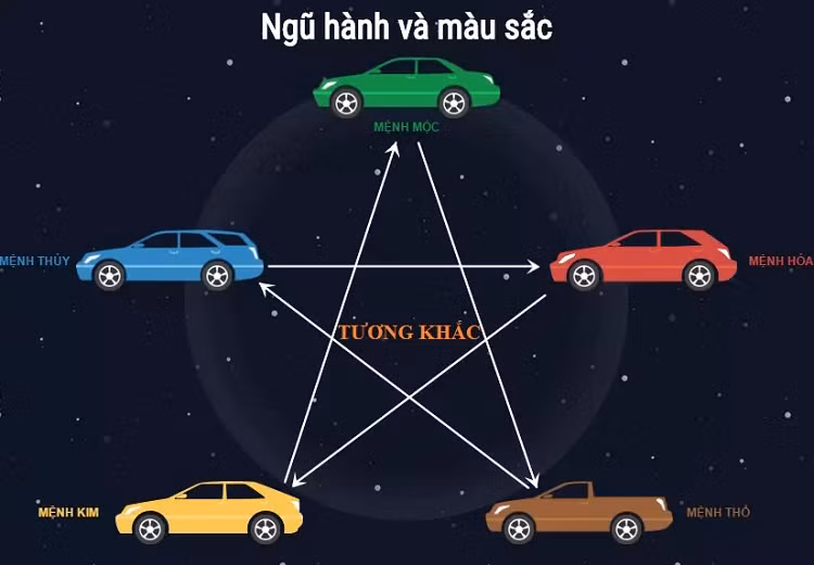 Chon mau xe chuan phong thuy, di van dam van binh an tay lai