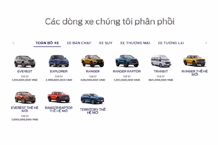 Trên website của Ford Việt Nam đã hé lộ một số thông tin về mẫu Territory, tuy nhiên, không rõ đó có phải trang bị sẽ có trên mẫu xe SUV Ford Territory tại Việt Nam hay không.