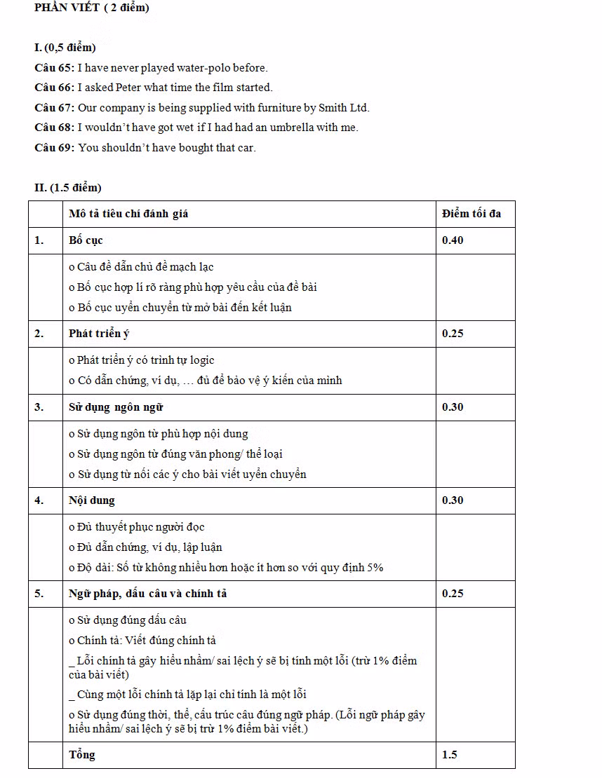 De thi thu THPT quoc gia 2015 mon Tieng Anh THPT Tran Phu de 01-Hinh-8