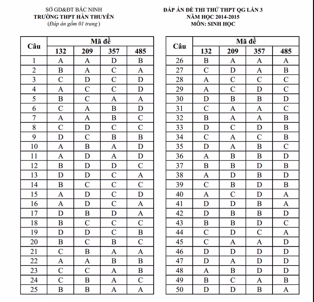 De thi thu THPT quoc gia 2015 mon Sinh hoc tinh Bac Ninh-Hinh-7
