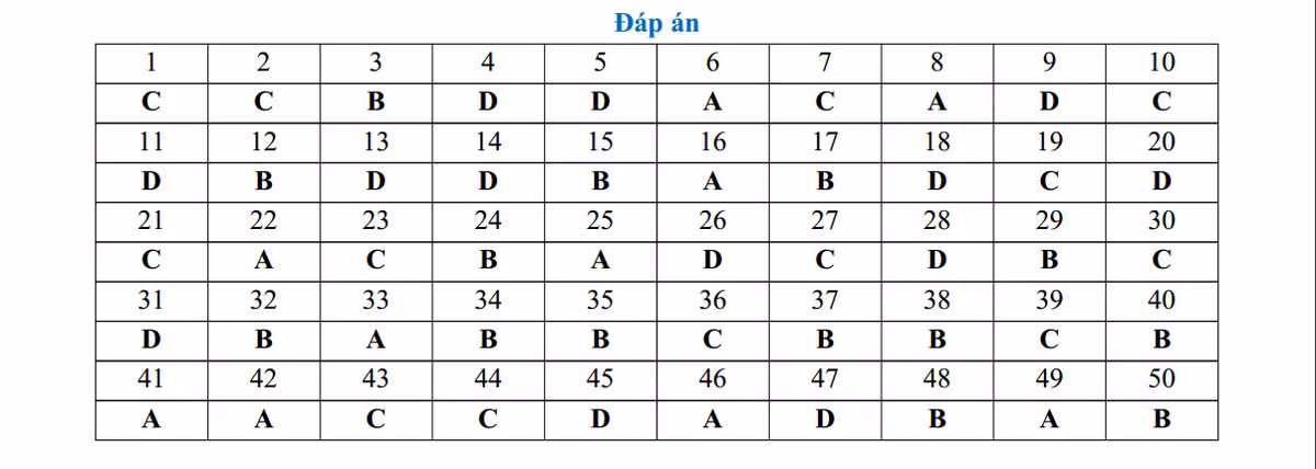 De thi thu THPT quoc gia 2015 mon Vat Ly THPT Nguyen Hue va dap an-Hinh-6