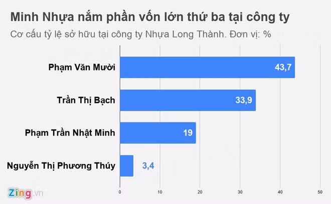 Co nghiep sieu 