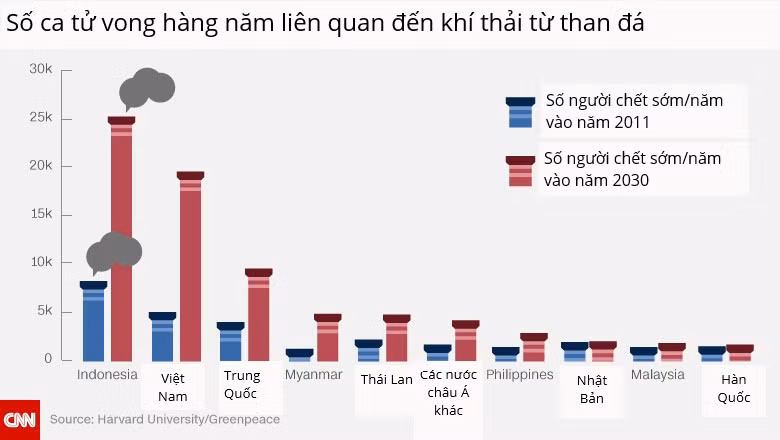 So ca tu vong do o nhiem khong khi du doan tang vot vao nam 2030
