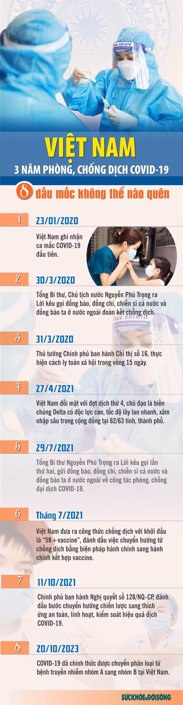8 dấu mốc không thể nào quên suốt 3 năm Việt Nam chống dịch COVID-19 8 dau moc khong the nao quen suot 3 nam Viet Nam chong dich COVID-19