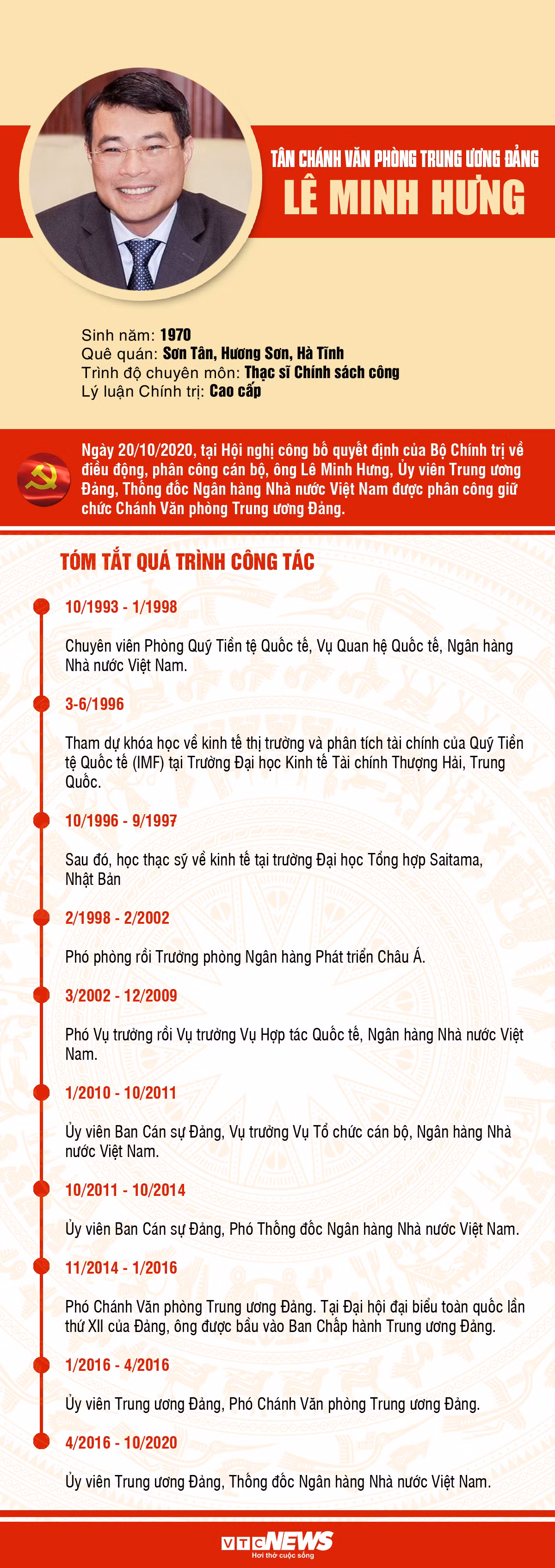 Infographic: Su nghiep tan Chanh Van phong Trung uong Dang Le Minh Hung