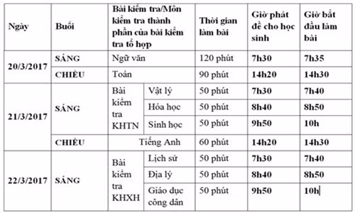 Hom nay, hoc sinh Ha Noi lam bai thi thu THPT Quoc gia nam 2017