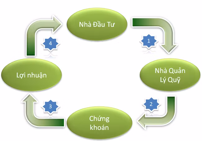 Ngoài cá nhân bà Trang, những khách hàng của Công ty Sao Vàng cũng đã làm đơn tố cáo hơn 30 cá nhân khác là lãnh đạo, nhân viên của những công ty này đến các cơ quan chức năng để yêu cầu giải quyết. 