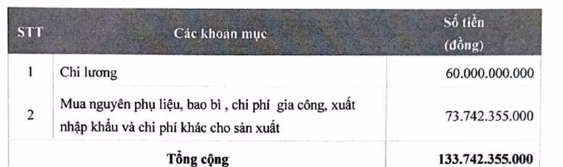 Garmex Sai Gon 