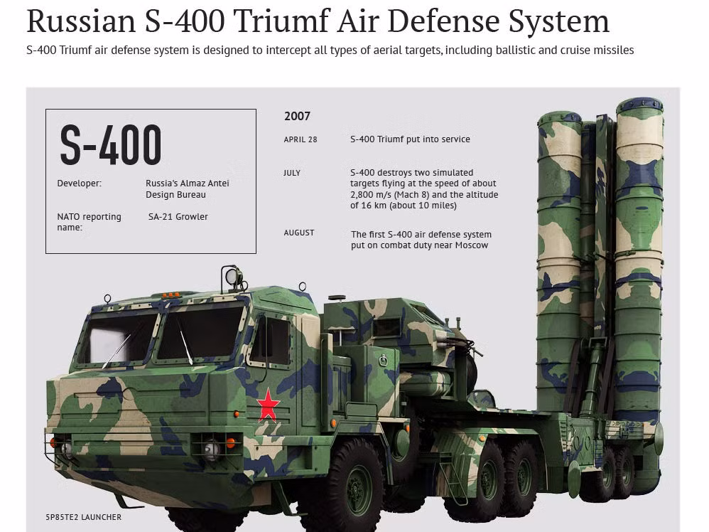 Điều đó có nghĩa là F-15EX có thể đối mặt với các mối đe dọa đáng kể trên toàn cầu, vì các hệ thống phòng không này đã tăng khả năng sát thương lên đáng kể. Lần cuối cùng, Không quân Mỹ tiến hành kiểm tra lỗ hổng về khả năng sống sót với máy bay F-15, là năm 2008.