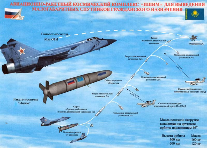 Việc Nga triển khai MiG-31K, bám sát một biên đội tàu chiến đấu của Anh và Mỹ tới Đông Địa Trung Hải, cách không xa bờ biển của Syria, và diễn ra trong bối cảnh căng thẳng giữa Moscow và London đang gia tăng, qua vụ việc tàu chiến Anh xâm phạm lãnh hải Nga vừa qua.