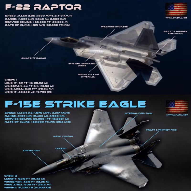 Theo kế hoạch của Không quân Mỹ trong thập niên 1990, đó là thay thế lần lượt F-15 và F-16 bằng F-22 và F-35, nhằm chiếm ưu thế hoàn toàn trước những đối thủ tiềm năng và với hai loại máy bay này, có thể giữ cho Không quân Mỹ ở trên đỉnh từ 3 đến 4 thập kỷ.