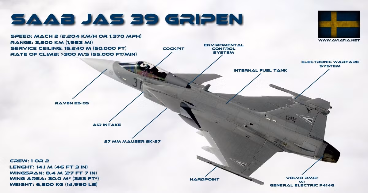 Bộ trưởng Quốc phòng Lorenzana nói rằng, chiến đấu cơ F-16 không phải là lựa chọn duy nhất cho Không quân Philippines; máy bay chiến đấu JAS 39C/D Gripen của Thụy Điển cũng là một lựa chọn thích hợp và Bộ Quốc phòng Philippines sẽ sớm công bố quyết định của mình.
