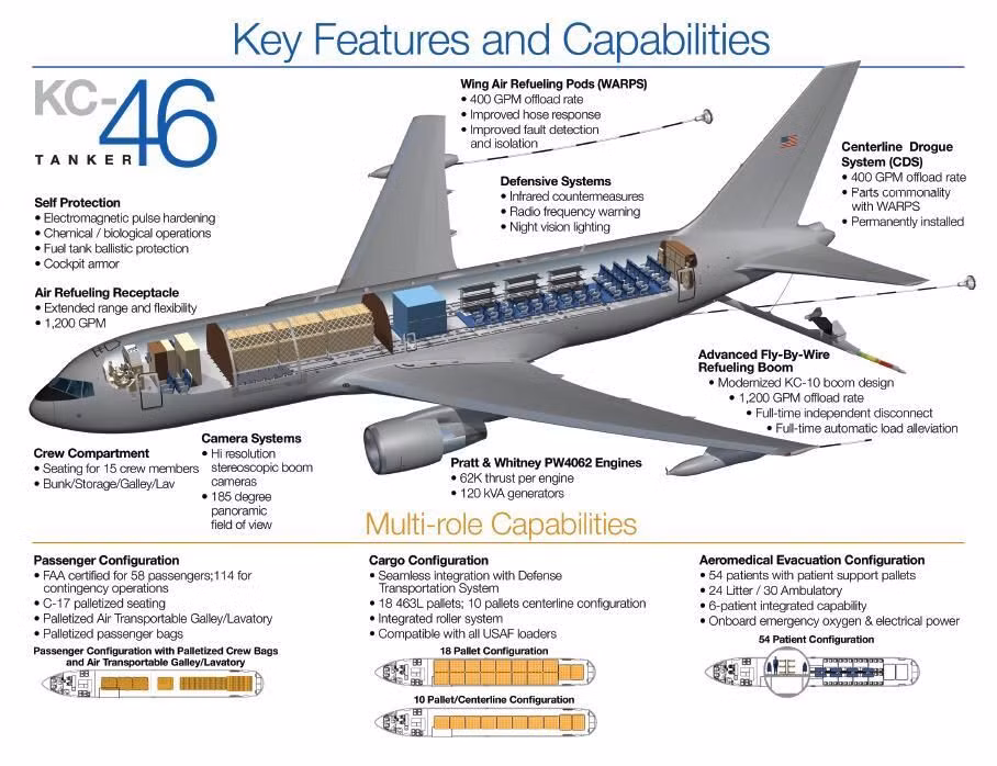 Không quân Mỹ đã chấp nhận dùng KC-46A để thay thế 31 chiếc KC-135 Stratotanker có từ những năm 1950. Tuy nhiên vào năm 2019, những chiếc KC-46A đã phải sửa chữa một loạt sai sót, nhất là việc điều khiển tiếp nhiên liệu từ xa. Việc này đã giúp những chiếc KC-46A của Israel được hưởng lợi.