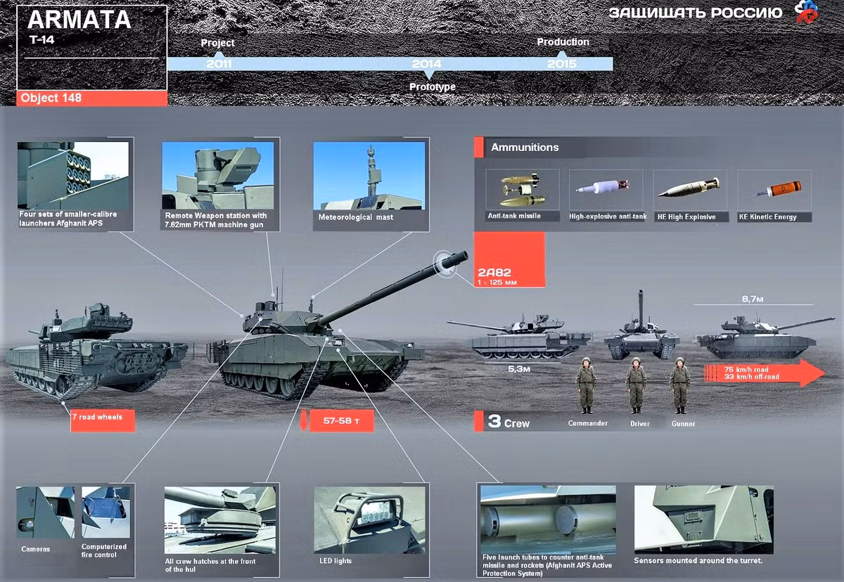 Xe tăng T-14 Armata là xe tăng chiến đấu chủ lực thế hệ mới đang được biên chế trong quân đội Nga, đây là loại xe tăng hoàn toàn mới được quân đội Nga áp dụng những công nghệ khoa học kỹ thuật tốt nhất.