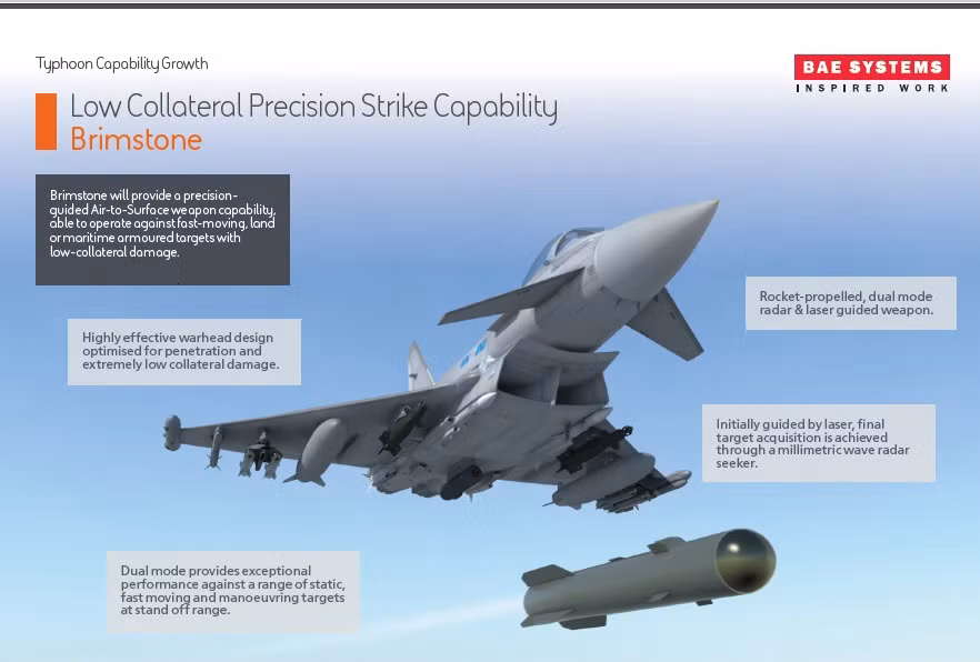 Nếu so sánh về vũ khí, thì tiêm kích Typhoon cũng giống như Rafale, có thể sử dụng tên lửa MBDA Meteor. Tuy nhiên Typhoon còn có khả năng mang tên lửa tấn công mặt đất Brimstone. Do trọng lượng và kích thước nhỏ (khoảng 50 kg), một chiếc Typhoon về lý thuyết, có thể mang 18 tên lửa như vậy.