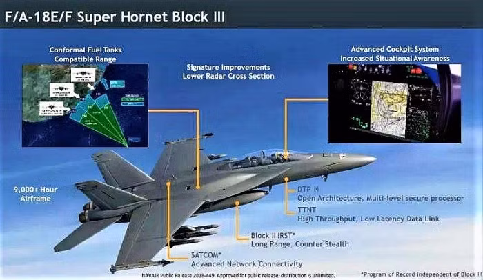Một cải tiến lớn khác đối với Block III Super Hornet là màn hình trong buồng lái mới, có kích thước 10x19 inch, khác hoàn toàn với màn hình "thu nhỏ" (tất nhiên là theo tiêu chuẩn hiện đại) của những chiếc Super Hornet đời đầu. Trong chiến tranh hiện đại, khi phi công phải xử lý một lượng dữ liệu khổng lồ, đây là một cải tiến quan trọng.