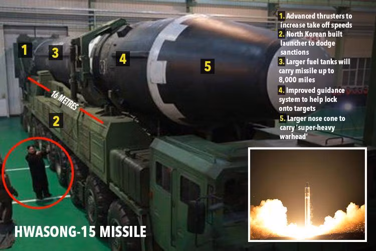 Hwasong-15 cũng được trang bị hệ thống dẫn đường mới, cho mức độ chính xác cao hơn. Do có những nâng cấp so với Hwasong-14, nên tên lửa Hwasong-15 có kích thước và trọng lượng lớn hơn. Tên lửa được phóng trên bệ phóng di động 9 trục bánh xe, trong khi xe vận chuyển của Hwasong-14 chỉ có 8 trục.