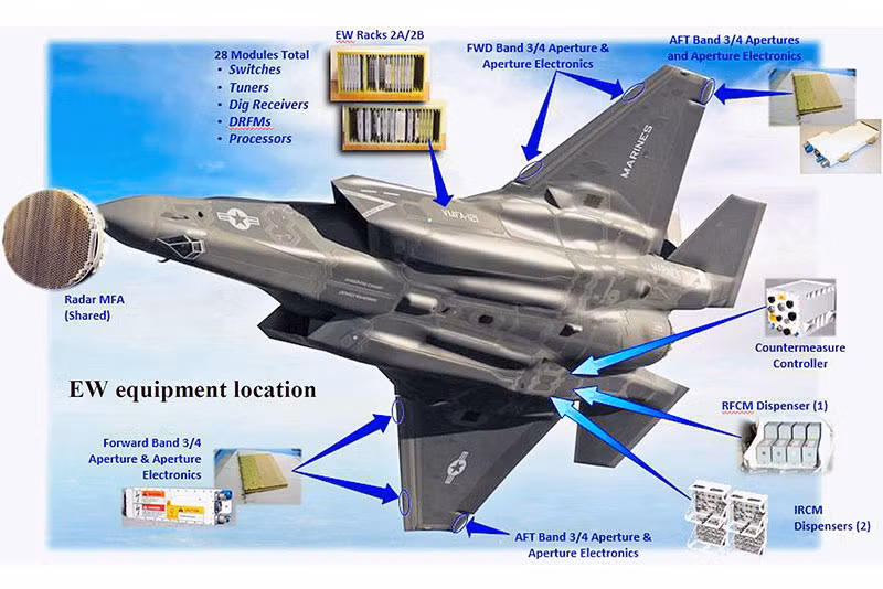Hệ thống tác chiến điện tử AN/ ASQ-239 trang bị trên F-35 có khả năng bảo vệ không cao và khả năng chế áp điện tử đối phương hạn chế; do vậy Israel đã phát triển hệ thống tác chiến điện tử của riêng họ và bắt đầu lắp đặt trên máy bay F-35I của Không quân Israel.