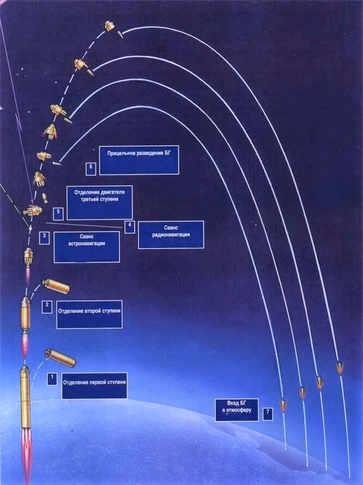 Vào tháng 4, tờ The Eurasian Times của Ấn Độ đưa tin, Nga sẽ bắt đầu phát triển ICBM thế hệ mới mang tên Kedr vào năm 2023-2024. Loại ICBM mới này, sẽ thay thế hệ thống ICBM nhiên liệu rắn Yars vào năm 2030.