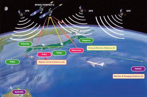 Vì ngay cả khi Iran không có tín hiệu GPS, thì tên lửa của họ vẫn rất uy lực; minh chứng là cách đây 1 năm, Iran đã phóng hơn chục tên lửa đạn đạo tầm ngắn để trả đũa Mỹ, có thể nói độ chính xác không tồi chút nào. Điều này cũng cho thấy, Iran cũng rất giỏi trong việc dẫn đường tên lửa, mà không cần phụ thuộc vào tín hiệu GPS. Ảnh: Đồ họa hệ thống vệ tinh GPS - Nguồn: Wikipedia.