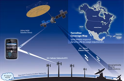 Tuy nhiên, radar Struna-1 có thể đặt máy phát và máy thu cách xa 50 km, so với các loại radar truyền thống, nó có công suất mạnh hơn và thậm chí có thể phát hiện tín hiệu của máy bay tàng hình, với phạm vi bao phủ rộng hơn.