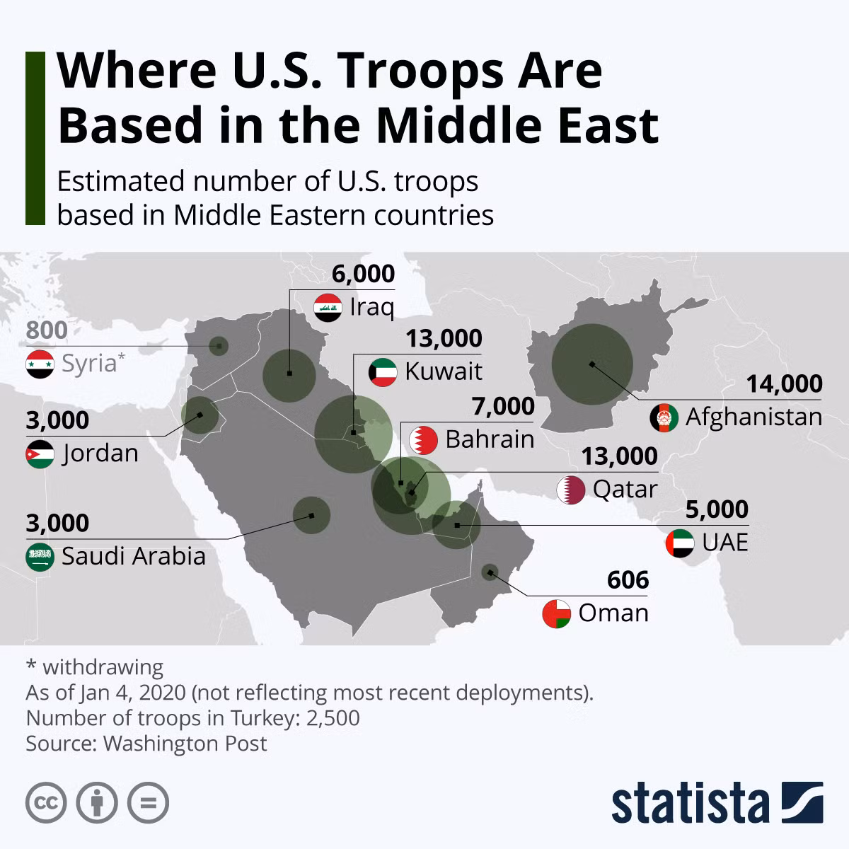 Đại tá Không quân Kuwait đã nghỉ hưu, Zaffer Alajemi cho rằng, Mỹ đang tìm cách giảm triển khai quân sự trong khu vực, đặc biệt là khu vực Vùng Vịnh, bởi vì Washington vẫn còn rất nhiều việc phải làm, từ ứng phó với các thách thức kinh tế và chính trị nội bộ, đến chống lại dịch Covid-19.