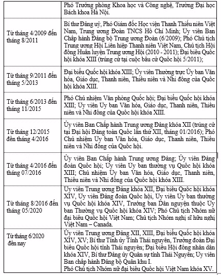 Bà Nguyễn Thanh Hải được bầu làm Ủy viên Ủy ban Thường vụ Quốc hội - Hình 3 Ba Nguyen Thanh Hai duoc bau lam Uy vien Uy ban Thuong vu Quoc hoi-Hinh-3