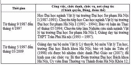 Bà Nguyễn Thanh Hải được bầu làm Ủy viên Ủy ban Thường vụ Quốc hội - Hình 2 Ba Nguyen Thanh Hai duoc bau lam Uy vien Uy ban Thuong vu Quoc hoi-Hinh-2