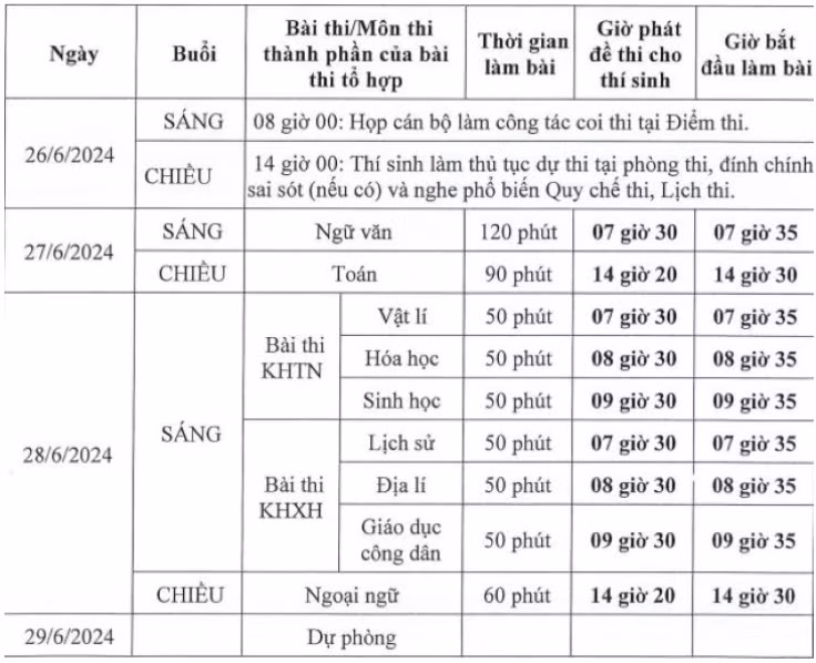 Hom nay, hon 1 trieu thi sinh lam thu tuc du thi tot nghiep THPT