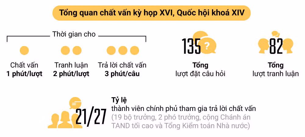 Nhung con so an tuong phien chat van ky hop thu 6 Quoc hoi XIV