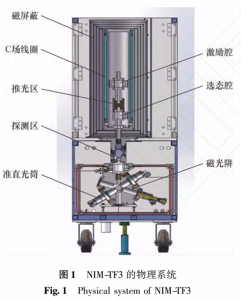 Độ chính xác cực cao giúp tăng chất lượng tín hiệu, chống nhiễu tốt hơn, đảm bảo truyền dữ liệu nhanh và đồng nhất. (Ảnh: South China Morning Po)