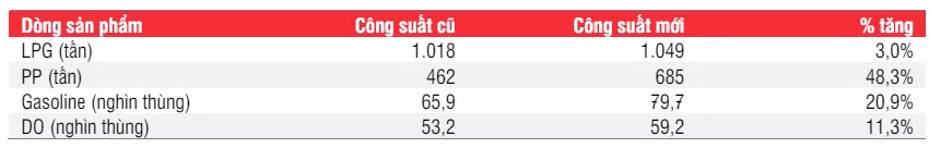 Lợi nhuận Lọc hóa dầu Bình Sơn có thể chạm đáy trong quý 2 năm nay - Hình 3 Loi nhuan Loc hoa dau Binh Son co the cham day trong quy 2 nam nay-Hinh-3