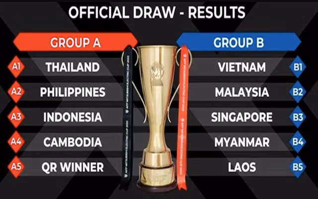 Danh sach so bo 75 cau thu tuyen Thai Lan du AFF Cup 2022