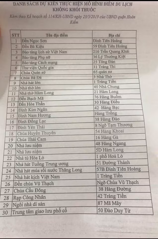 30 diem bi cam hut thuoc la, phat tien o Ha Noi gom nhung dau?-Hinh-2