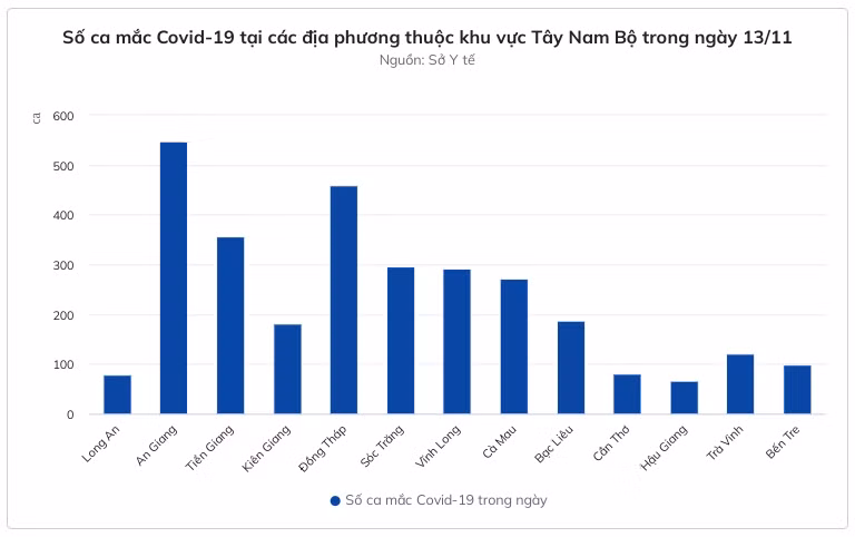 Số lượng F0 tăng cao ở nhiều tỉnh, thành phố - Hình 4 So luong F0 tang cao o nhieu tinh, thanh pho-Hinh-4