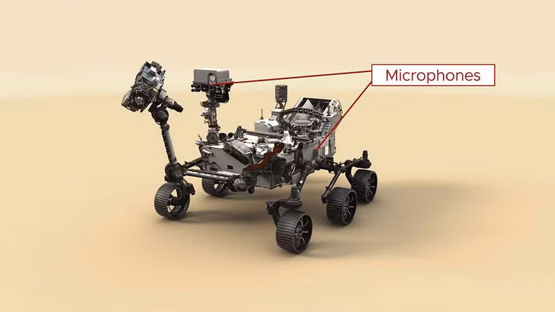 Vào ngày 18/10, Phòng thí nghiệm Sức đẩy Phản lực của Cơ quan Hàng không Vũ trụ Mỹ (NASA) công bố đoạn ghi âm đầu tiên được ghi lại trên sao Hỏa kéo dài trong 5 giờ đồng hồ. Đây là lần đầu tiên con người nghe thấy âm thanh ở trên Hành tinh Đỏ.
