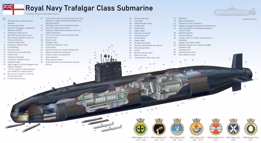 “Đây là hình minh họa của tôi về tàu ngầm Trafalgar. Các chi tiết trên tháp chỉ huy có thể thay đổi theo thời gian và theo phiên bản, nhưng khí tài quan sát Thales Optonic Mast là một dấu hiệu đáng tin cậy”, ông Sutton nói thêm.