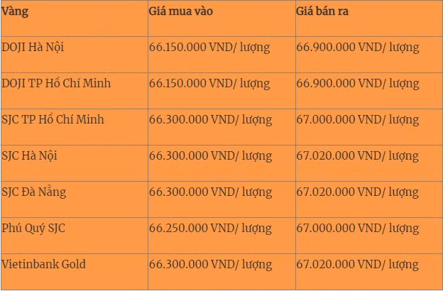 Gia vang hom nay 24/2: Vang trong nuoc giam nhe-Hinh-2