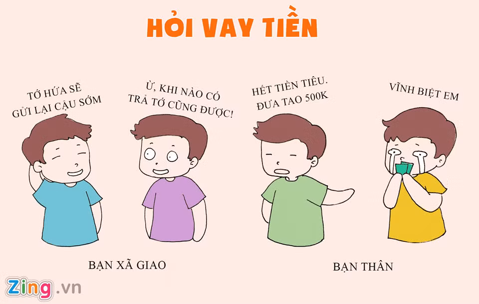 "Cho bạn xã giao mượn tiền còn có cơ hội nhận lại. Cho bạn thân mượn tiền là 'một đi không trở lại", Hoàng Anh (sinh viên tại Hà Nội) chia sẻ kinh nghiệm "xương máu".
