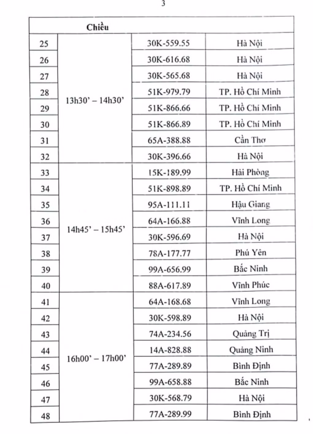 Hôm nay đấu giá 48 biển số ô tô “siêu đẹp“ - Hình 3 Hom nay dau gia 48 bien so o to “sieu dep“-Hinh-3