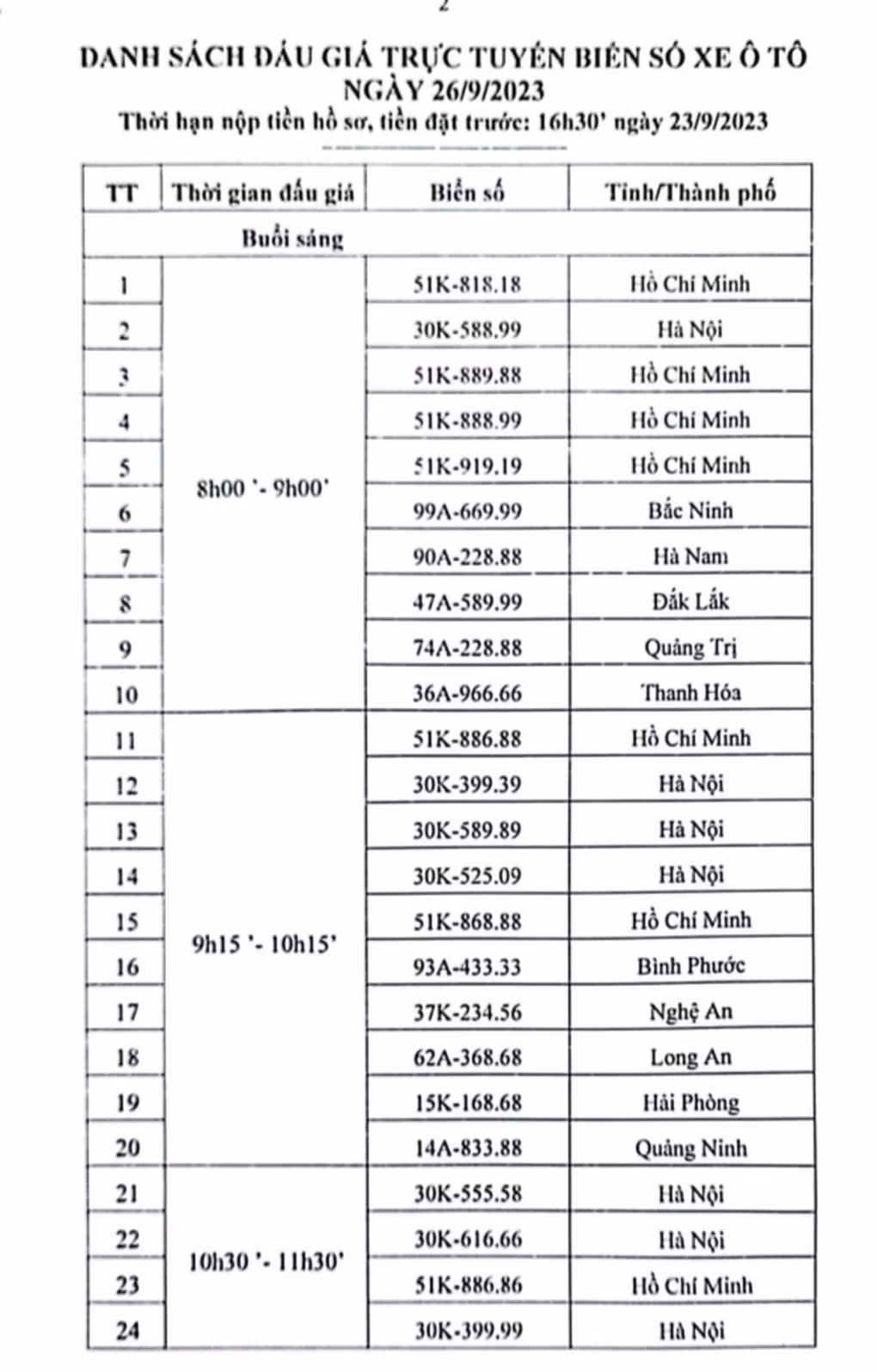 Hôm nay đấu giá 48 biển số ô tô “siêu đẹp“ - Hình 4 Hom nay dau gia 48 bien so o to “sieu dep“-Hinh-4