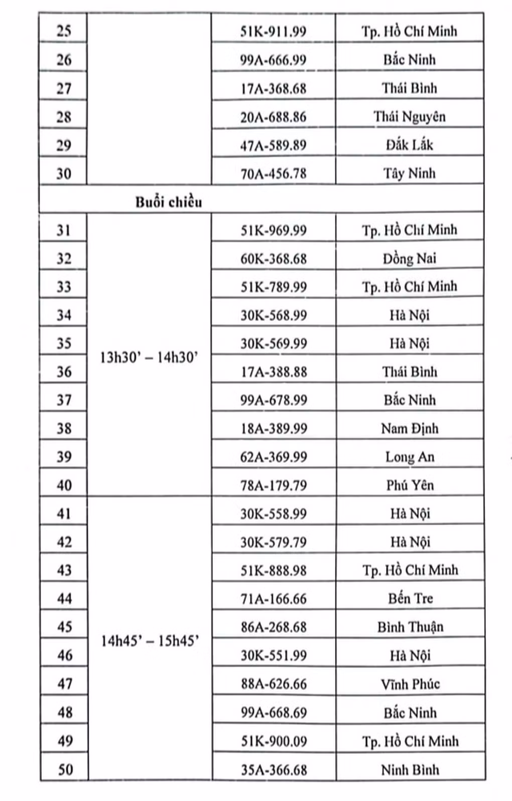 Hôm nay đấu giá 48 biển số ô tô “siêu đẹp“ - Hình 7 Hom nay dau gia 48 bien so o to “sieu dep“-Hinh-7