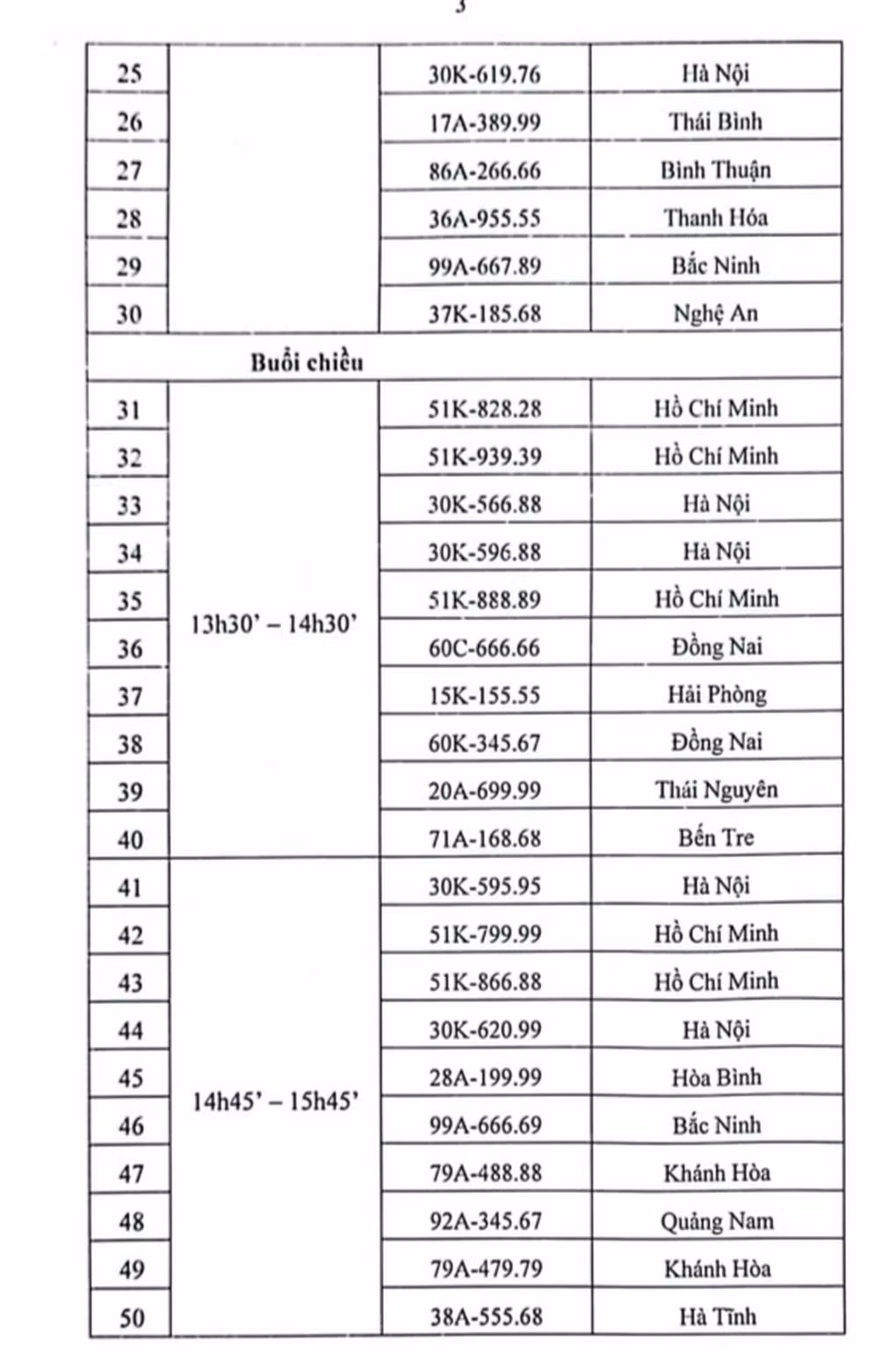 Hôm nay đấu giá 48 biển số ô tô “siêu đẹp“ - Hình 5 Hom nay dau gia 48 bien so o to “sieu dep“-Hinh-5