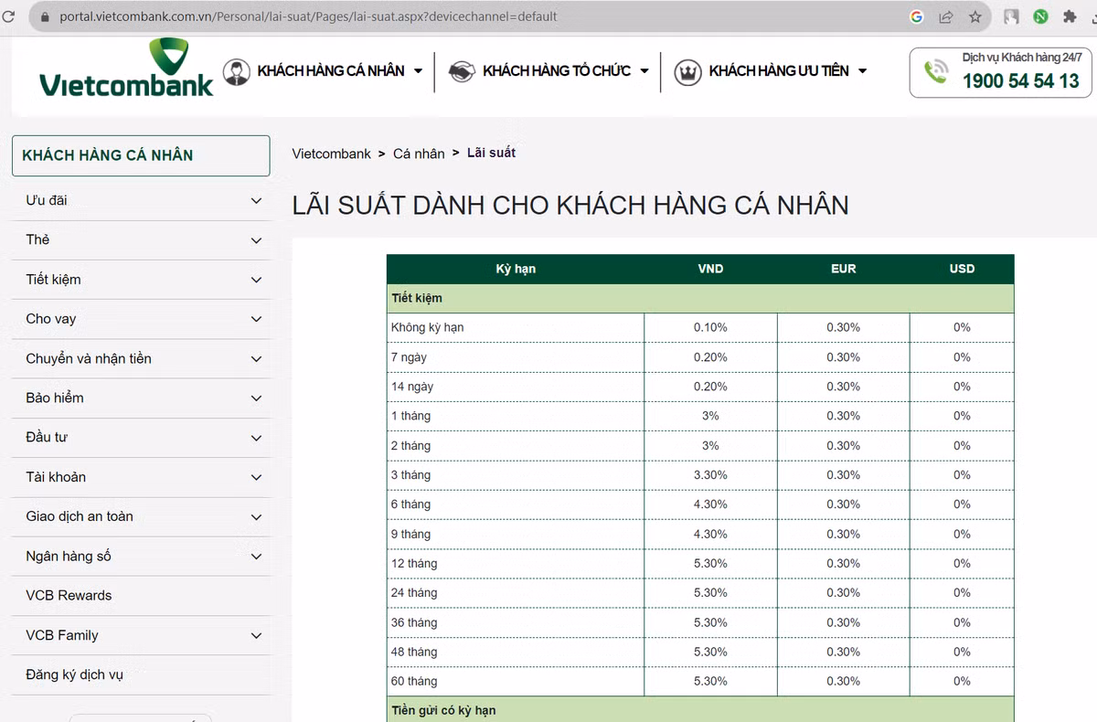 Lai suat tien gui lao doc lap “day” ky luc trong lich su