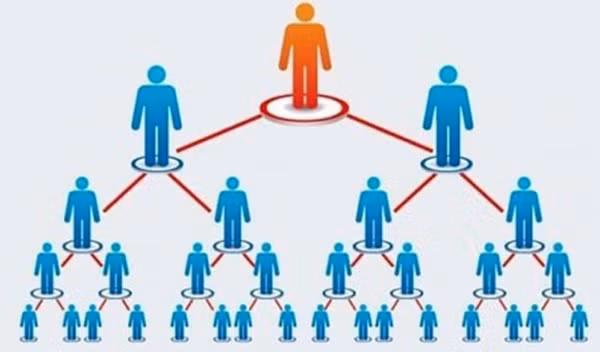 Trường hợp nào không được tham gia bán hàng đa cấp? Truong hop nao khong duoc tham gia ban hang da cap?